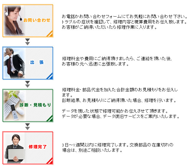 �Q�n�p�\�R���T�|�[�g